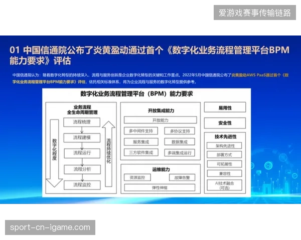 场馆数字化设施投入激增,但赛事版权应急保障的执行效率为何迟迟未能完成同步优化 场馆数字化设施投入激增,但赛事版权应急保障的执行效率为何迟迟未能完成同步优化